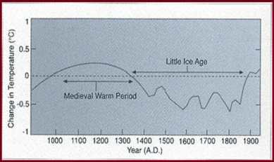 IPCC's original graph